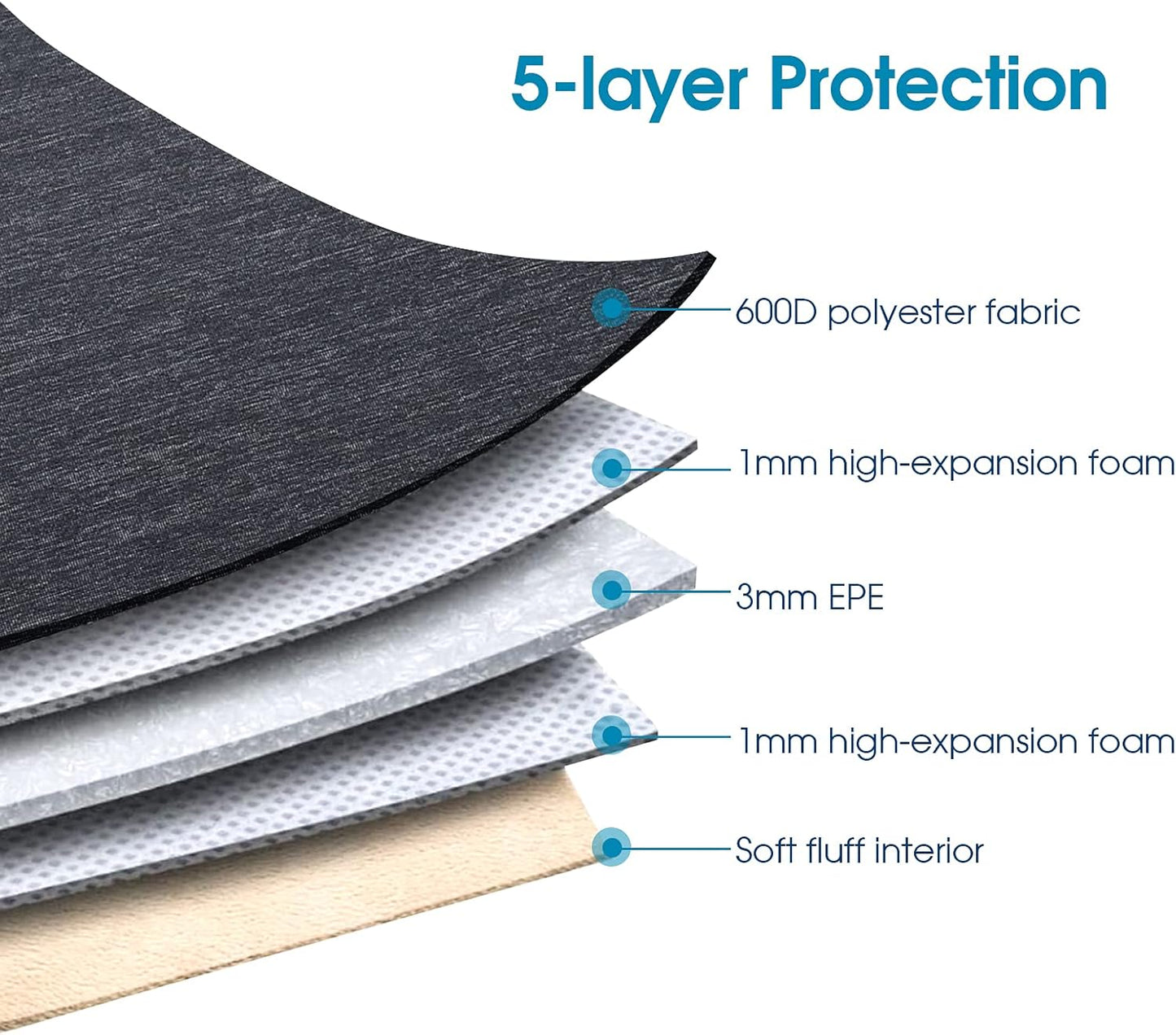 14 Inch Laptop Sleeve Case Water-Resistant Handle Bag for Most 14” Computer/Surface Book/Lenovo Flex 4/Yoga 530/Thinkpad L480 E485/HP Pavilion X360/Dell New Latitude 5490 7490 2018